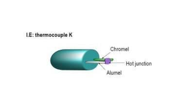 Thermokoppel type K